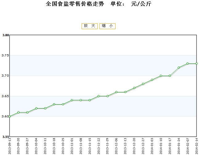 2025年1月17日最新金属镨钕价格行情走势查询