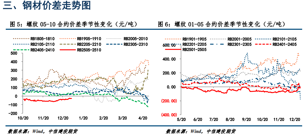 2025年1月17日今日昆明螺纹钢价格最新行情消息