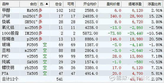 1月17日沪锌期货持仓龙虎榜分析：多方进场情绪强于空方