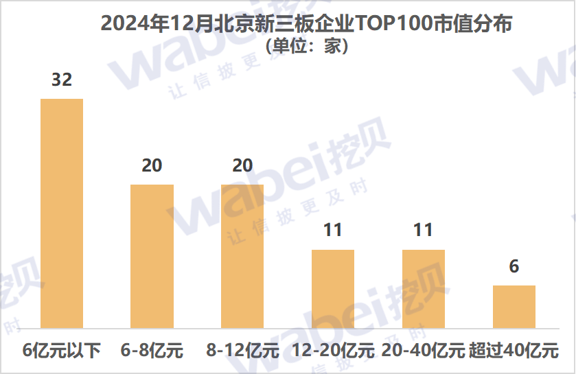 2024年350家公司挂牌新三板