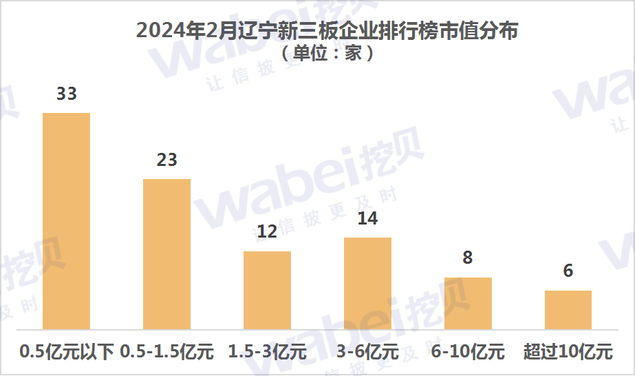 2024年350家公司挂牌新三板