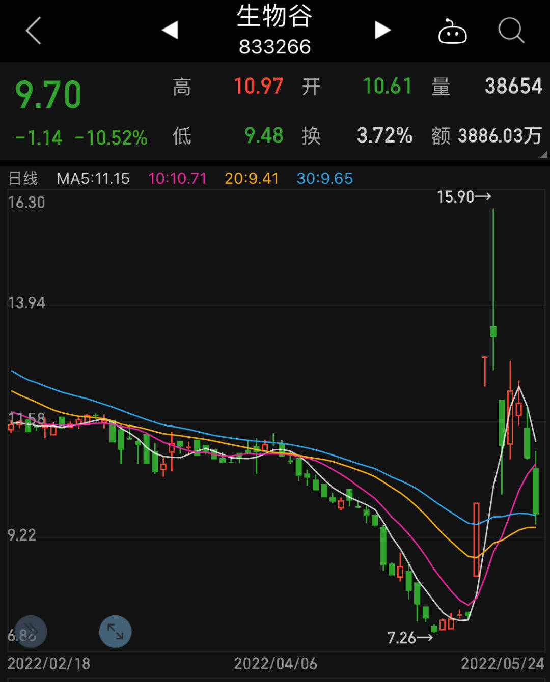 北交所公司业绩预喜频现