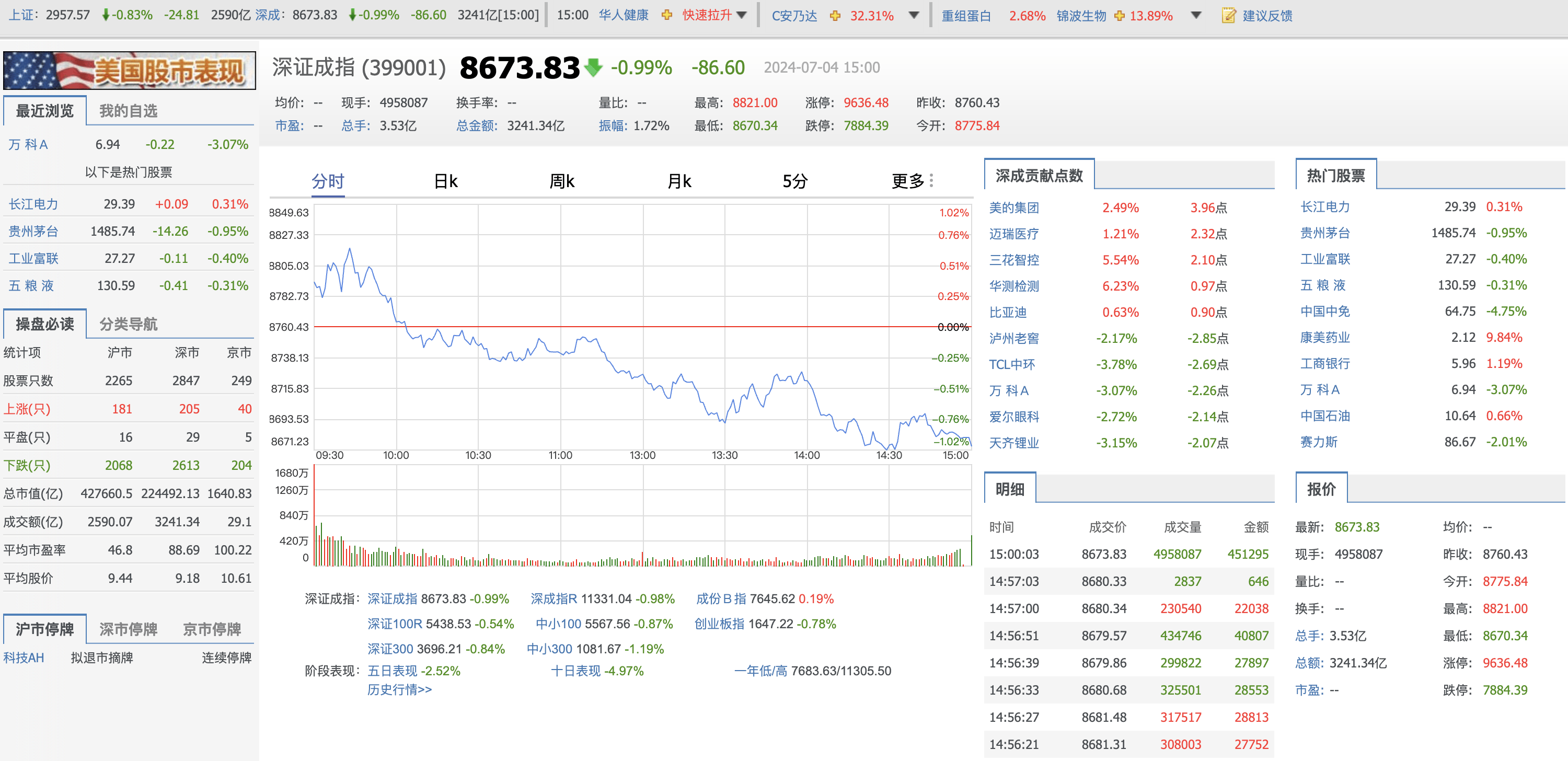 A股市场情绪回暖 春季行情或徐徐展开