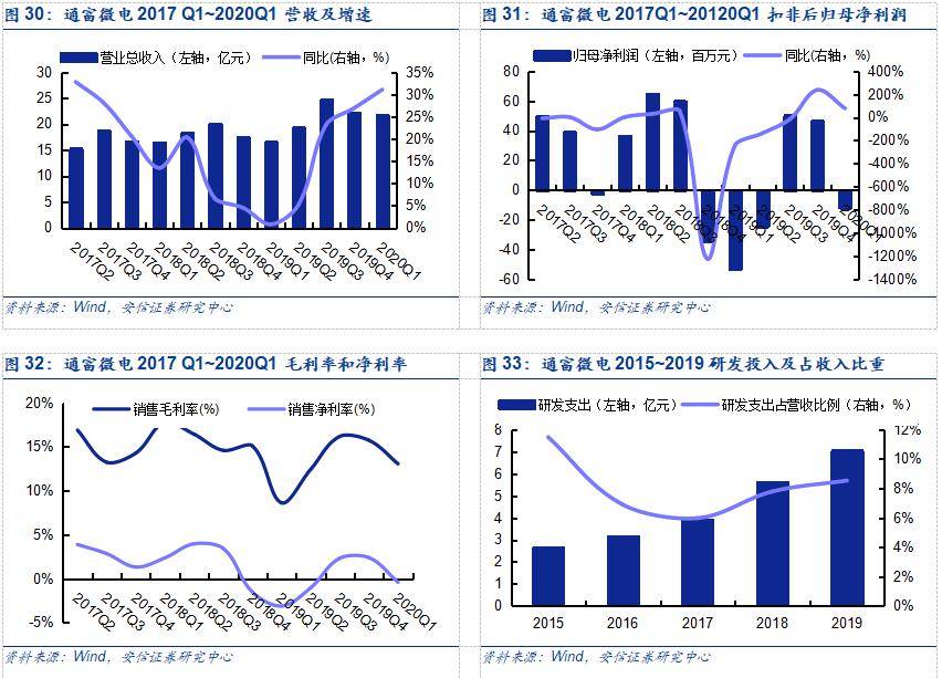 国产服务器市场将迎发展关键期