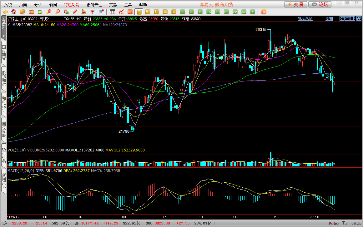 （2025年1月20日）今日沪锌期货和伦锌最新价格行情查询