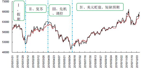 （2025年1月20日）今日沪铜期货和伦铜最新价格行情查询
