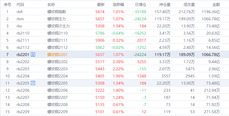 （2025年1月20日）今日螺纹钢期货价格行情查询