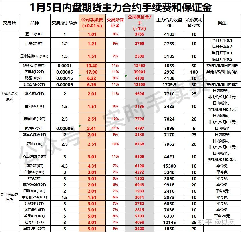 （2025年1月20日）今日螺纹钢期货价格行情查询