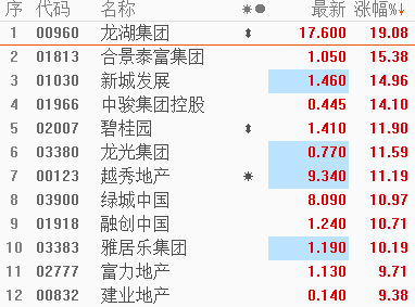 氧化铝期价涨近3% 市场再传出现货低价成交消息