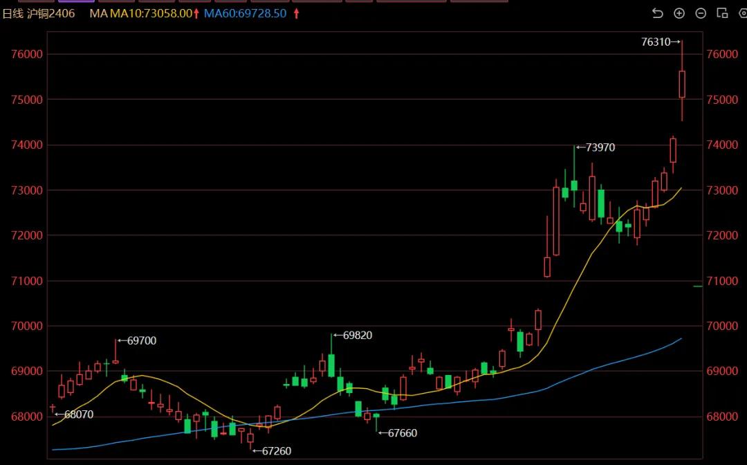 沪铝盘面受海外市场带动 美联储降息预期反复