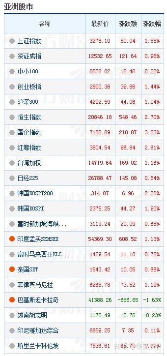 氧化铝期价涨近3% 市场再传出现货低价成交消息