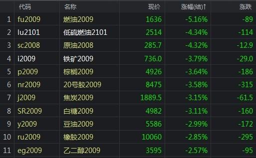 氧化铝期价涨近3% 市场再传出现货低价成交消息