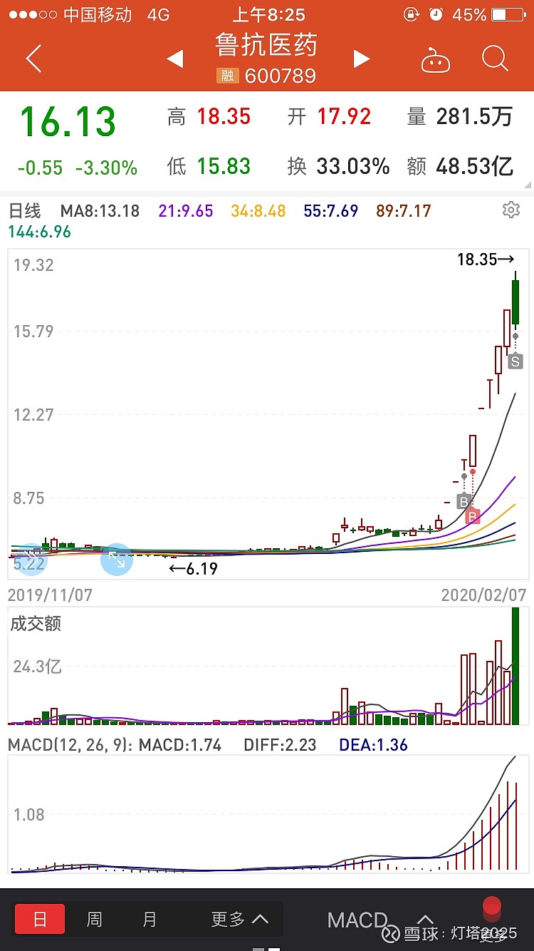 2025年1月20日今日天津普厚板最新价格查询