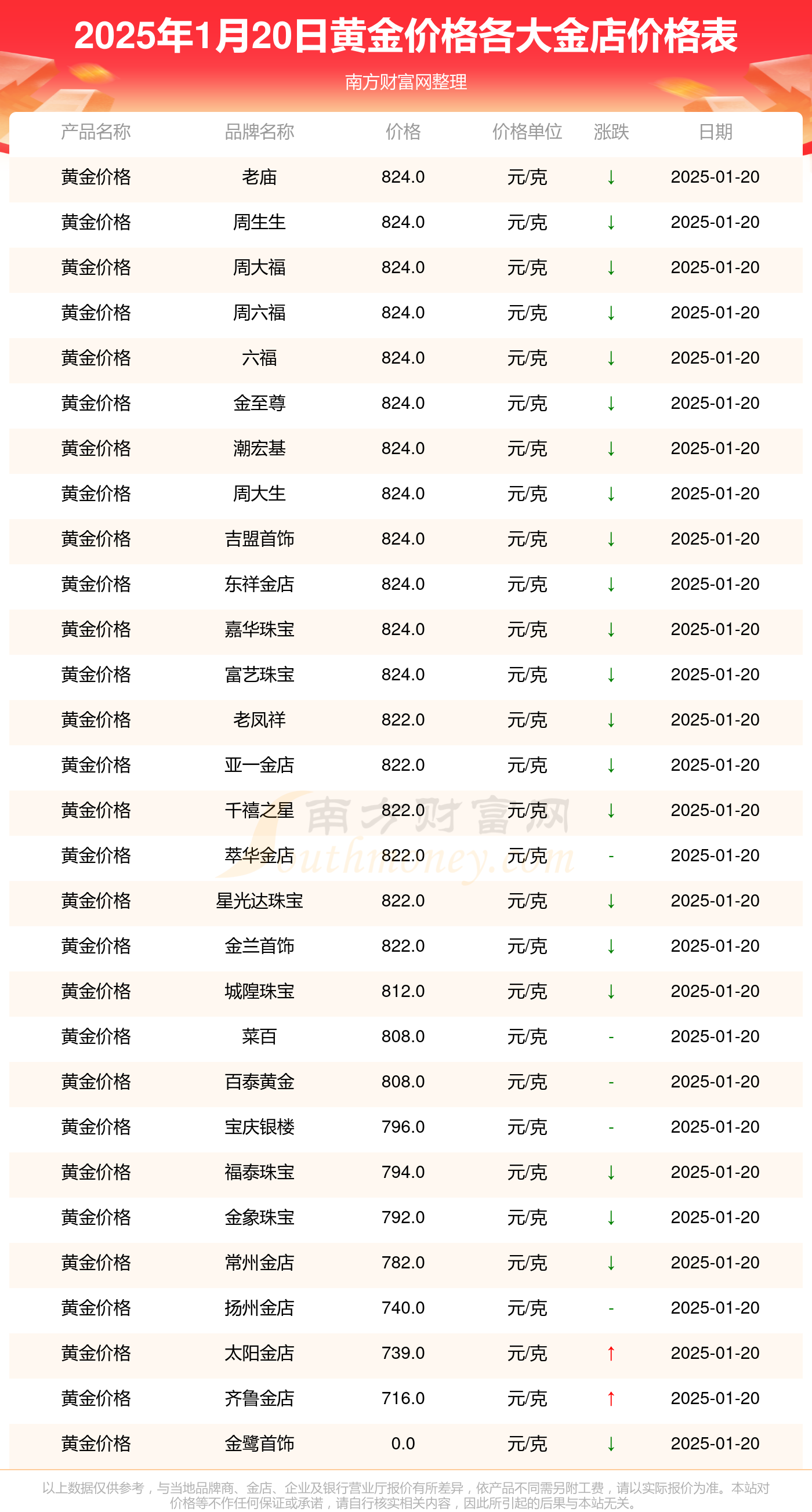 2025年1月20日柳州高线价格行情最新价格查询