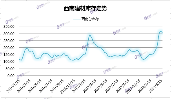 2025年1月20日最新潍坊普中板价格行情走势查询