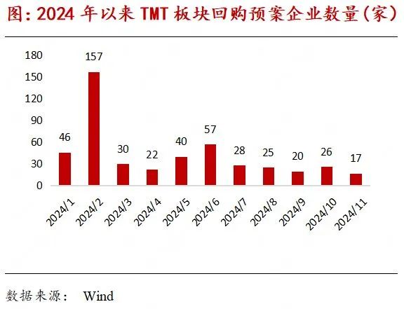 市场持续活跃 战略性新兴产业成并购重组热土