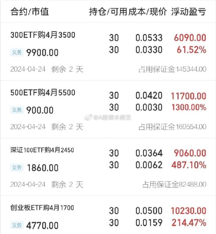 A股港股携手反弹 机构看好后市行情