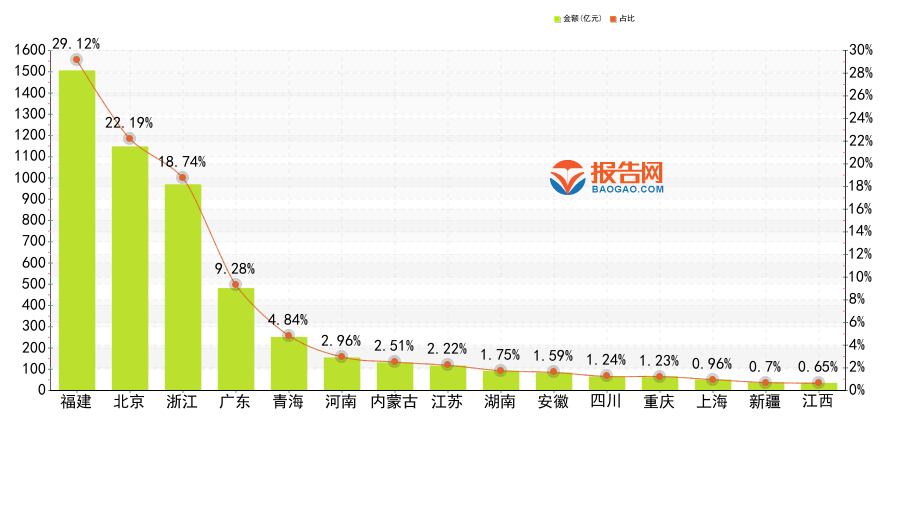55家A股上市公司预计2024年扭亏为盈