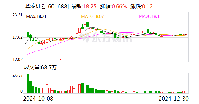 市场持续活跃 战略性新兴产业成并购重组热土