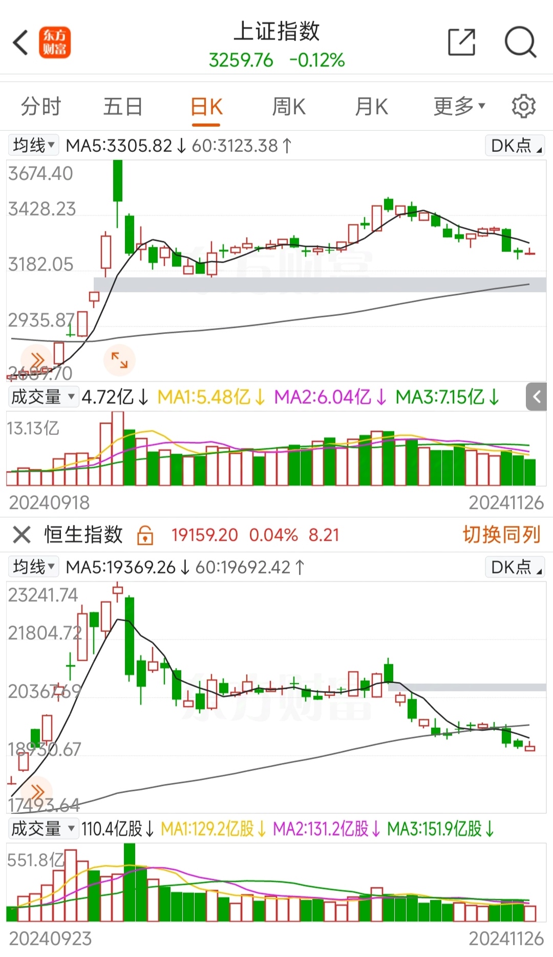 A股港股携手反弹 机构看好后市行情