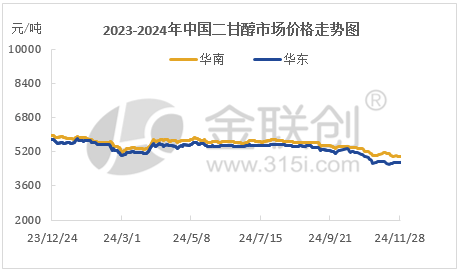 交易所注册仓单螺纹67032吨 主力合约窄幅波动
