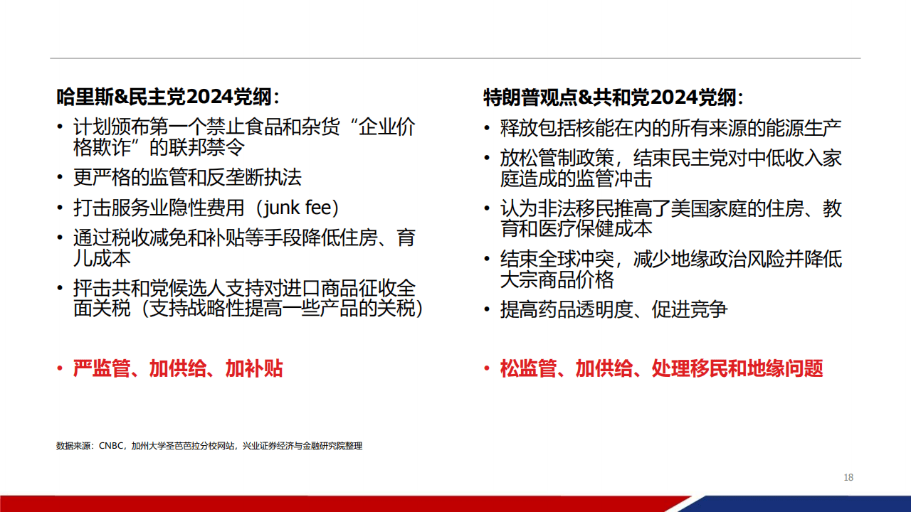 特朗普表示将加大传统能源开采 碳酸锂生产仍处于亏损