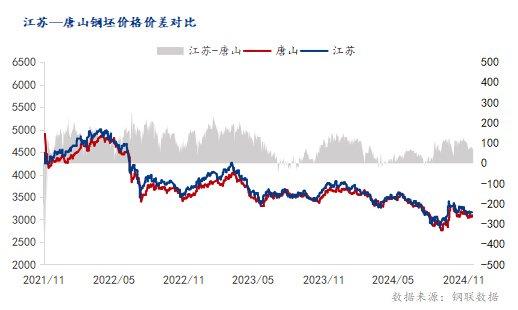 交易所注册仓单螺纹67032吨 主力合约窄幅波动