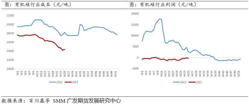 节前工业硅下游备货进入尾声 期价横盘震荡运行