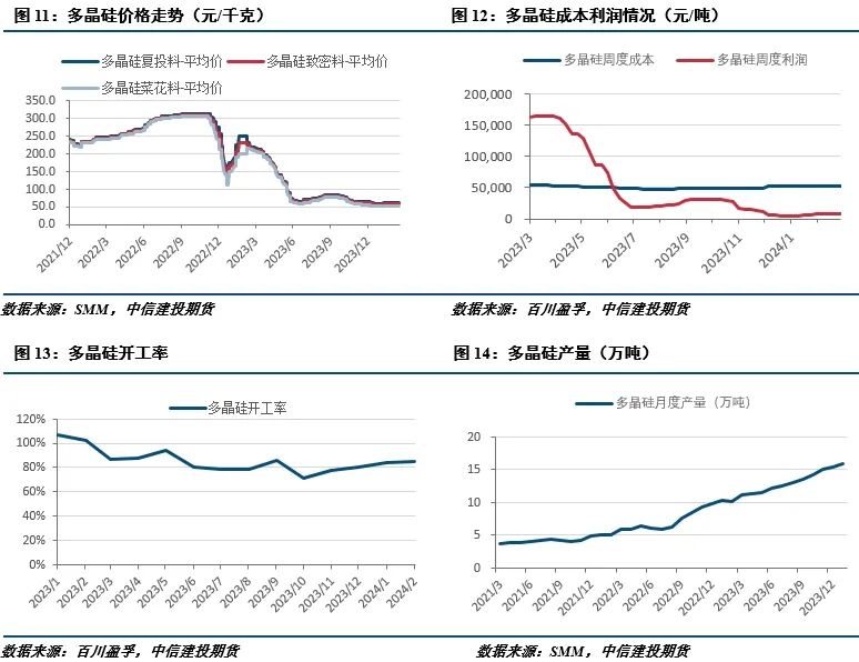 节前工业硅下游备货进入尾声 期价横盘震荡运行
