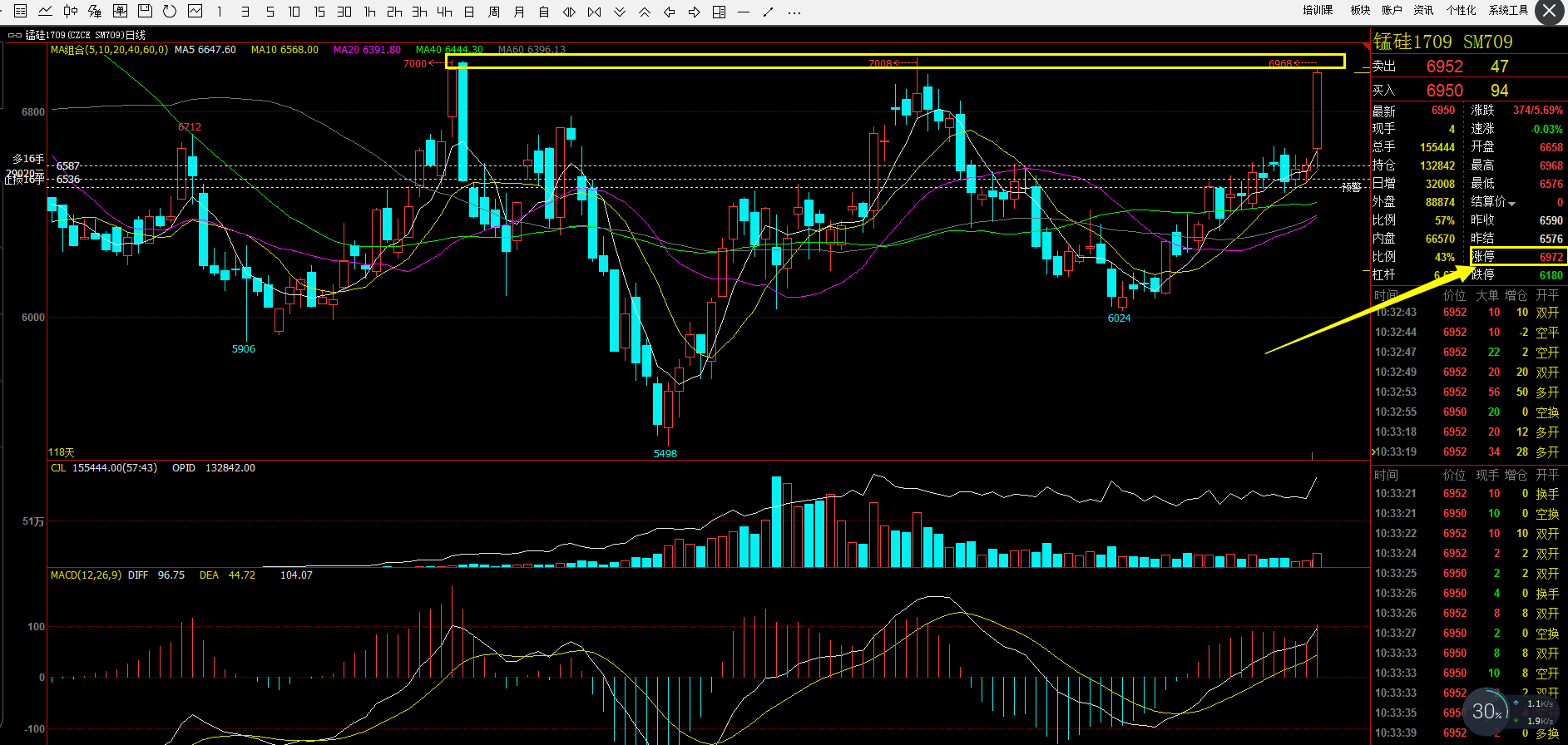 节前工业硅下游备货进入尾声 期价横盘震荡运行