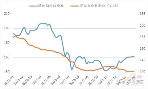 螺纹钢库存连续第三周累库 节前钢价将盘整运行