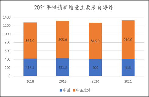 1月21日收盘沪锌期货资金流出1.64亿元