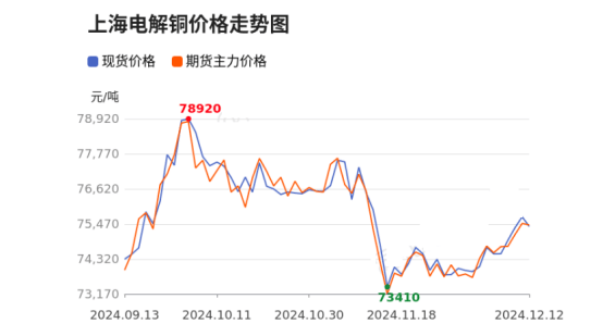 1月21日收盘沪铜期货持仓较上日增持1472手