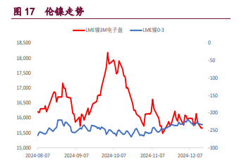 1月21日收盘沪铜期货持仓较上日增持1472手
