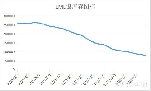 1月21日收盘沪镍期货持仓较上日减持6648手