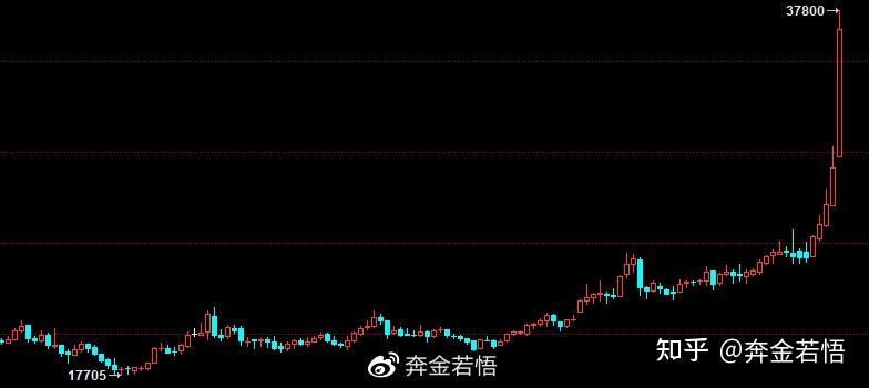 1月21日收盘沪镍期货持仓较上日减持6648手