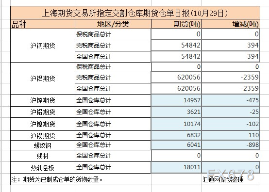 1月21日收盘沪铝期货资金流入2834.93万元