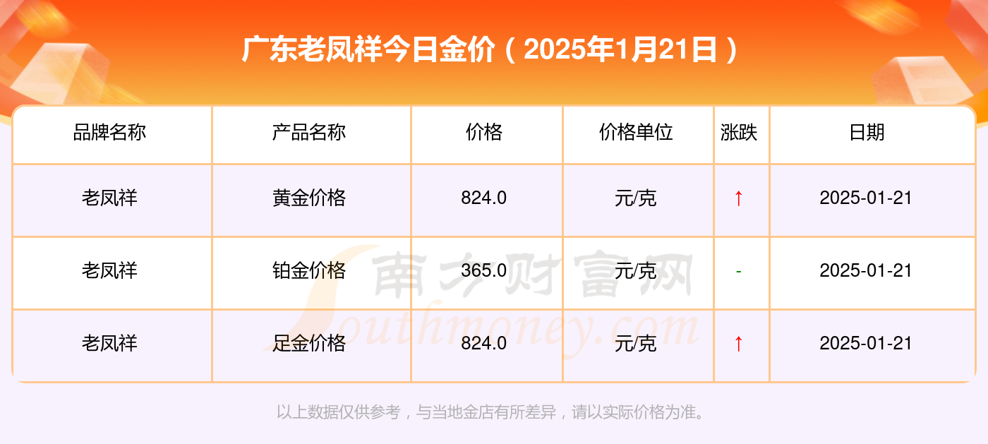 2025年1月21日济南圆钢价格行情今日报价查询