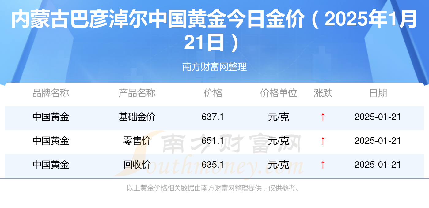 2025年1月21日宁波圆钢报价最新价格多少钱