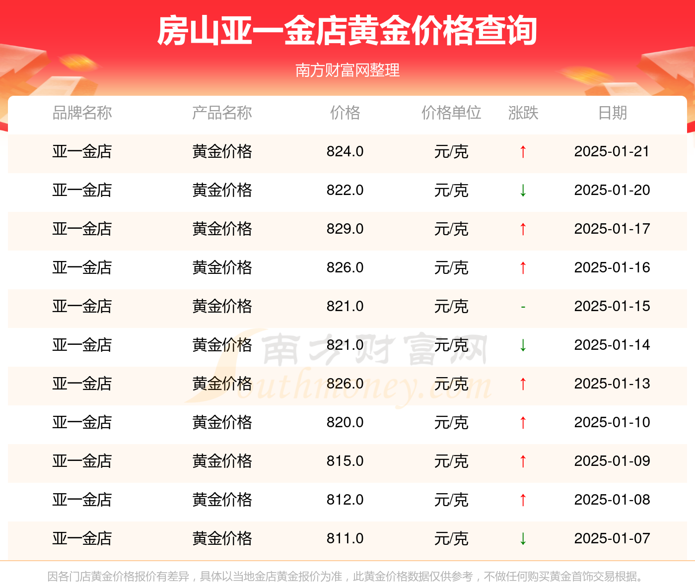 2025年1月21日今日南昌盘螺价格最新行情消息