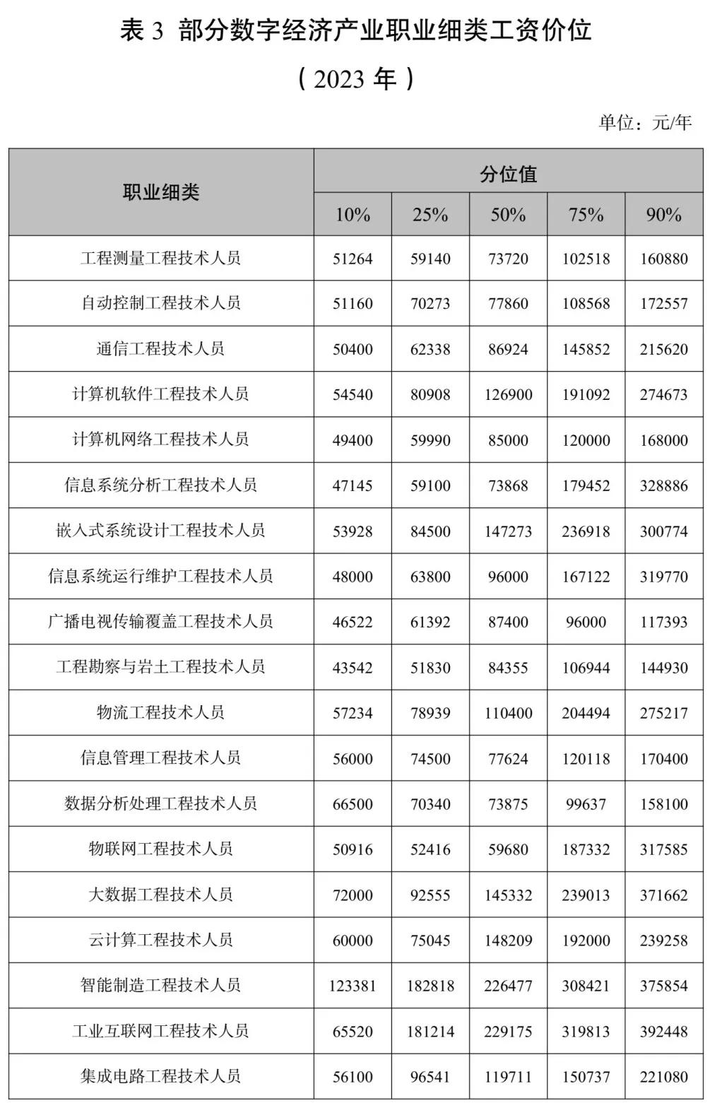 八省市数字产业规模超过万亿级