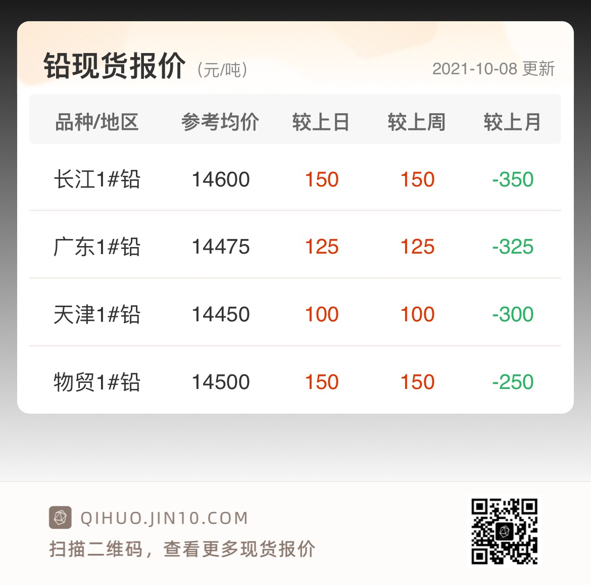 （2025年1月22日）今日沪铅期货和伦铅最新价格查询