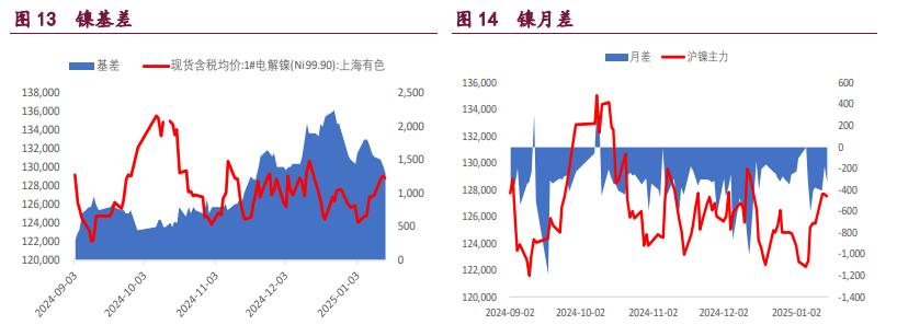 （2025年1月22日）今日沪铝期货和伦铝最新价格查询