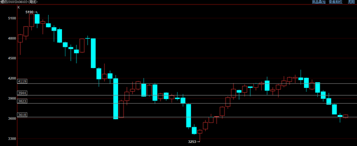 （2025年1月22日）今日螺纹钢期货价格行情查询