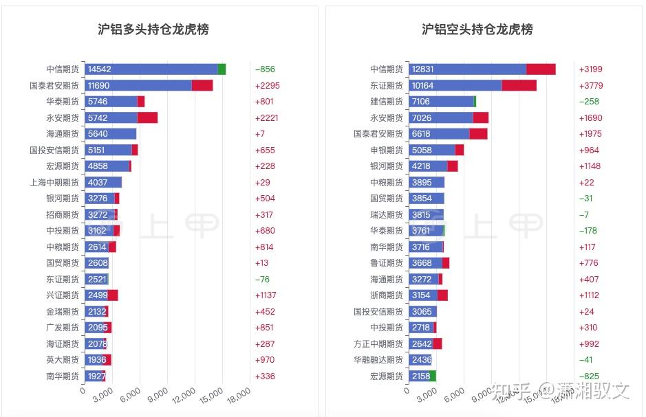 （2025年1月22日）今日沪铝期货和伦铝最新价格查询