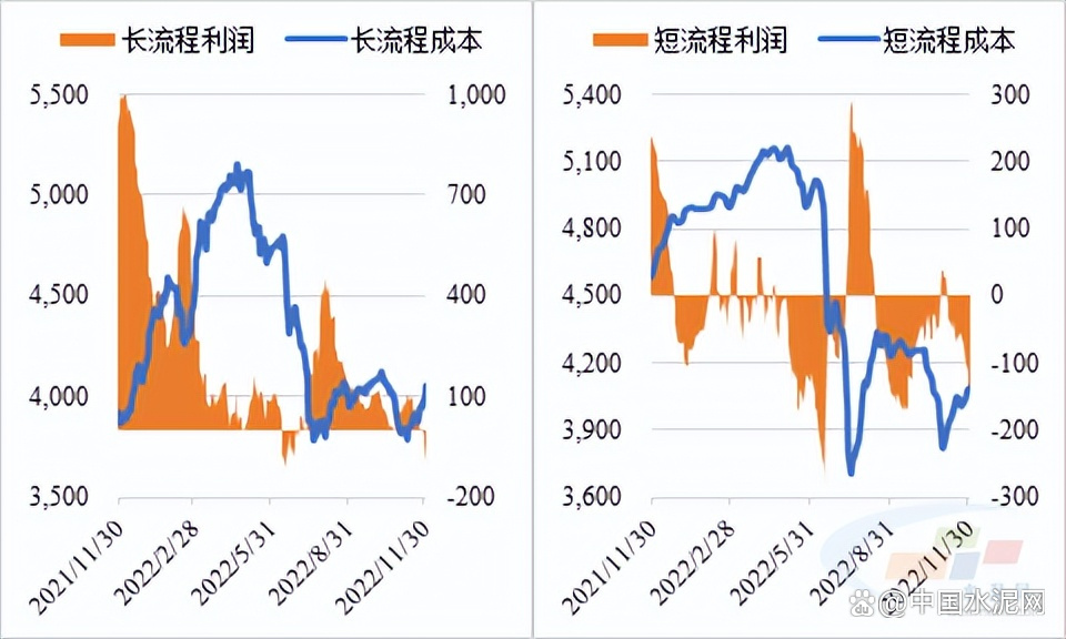 不锈钢：国内宏观预期改善 钢厂多有季节性减产