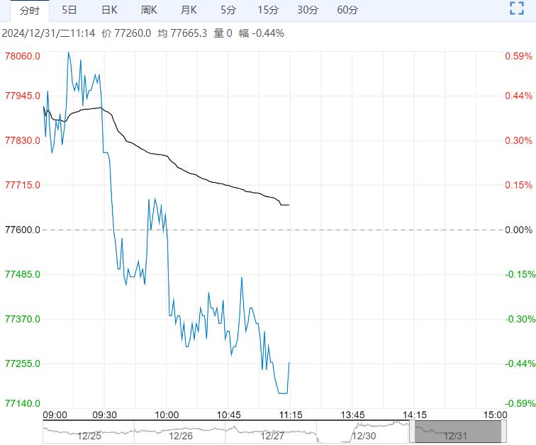 碳酸锂：盘面震荡走弱 关注出货及需求预期变化