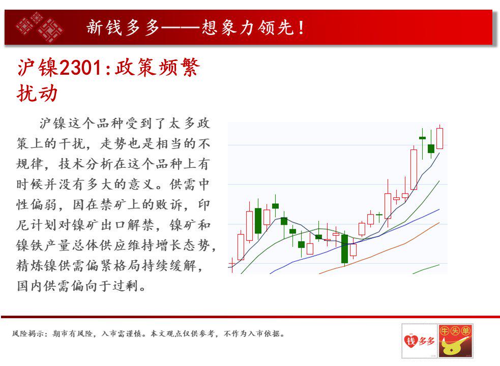 镍：宏观不确定性增加 矿端预期反复