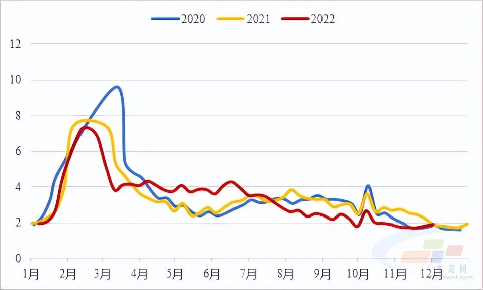 不锈钢：国内宏观预期改善 钢厂多有季节性减产