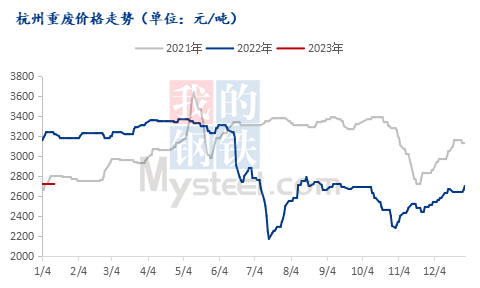建材消费淡季但库存低 成材价格或难以持续走强